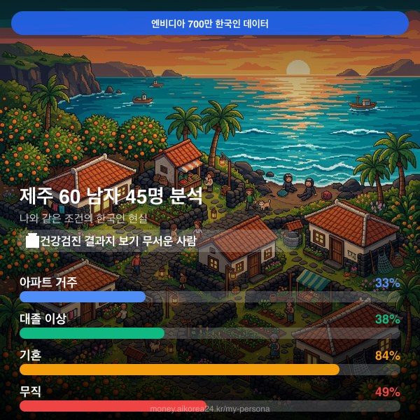 제주 60대 남자 페르소나 카드