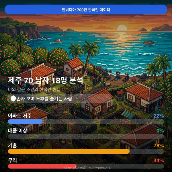제주 70대이상 남자 페르소나 카드