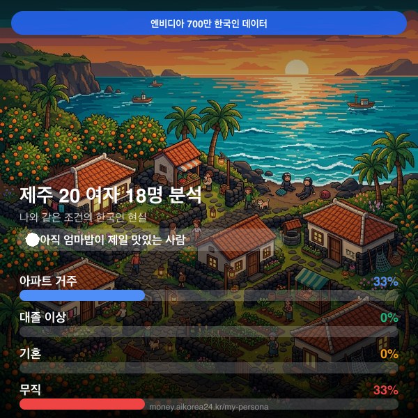 제주 20대 여자 페르소나 카드