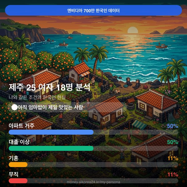 제주 20대 여자 페르소나 카드