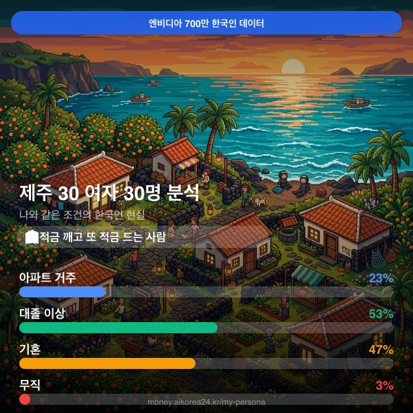 제주 30대 여자 페르소나 카드