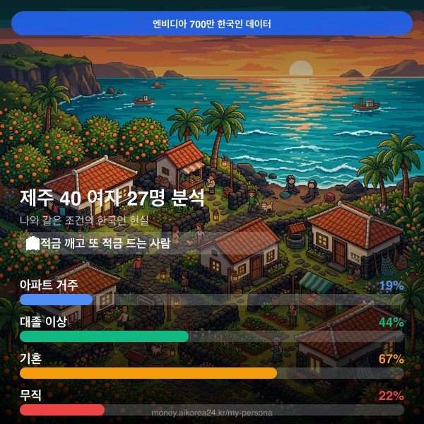 제주 40대 여자 페르소나 카드