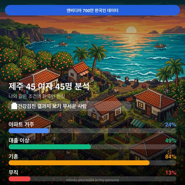 제주 40대 여자 페르소나 카드