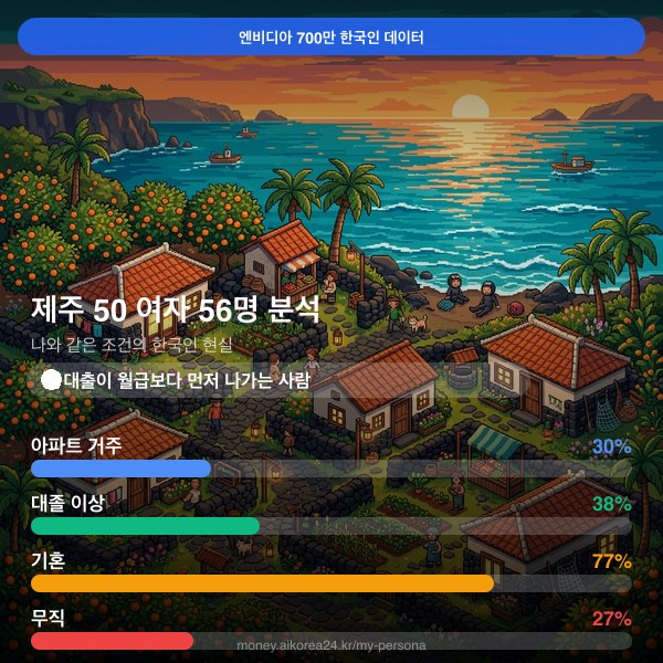 제주 50대 여자 페르소나 카드