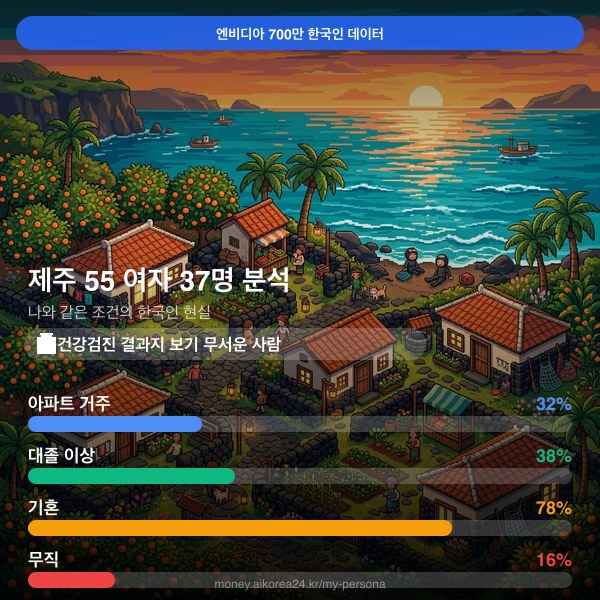 제주 50대 여자 페르소나 카드