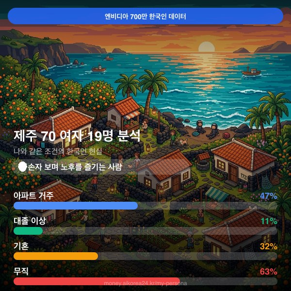 제주 70대이상 여자 페르소나 카드