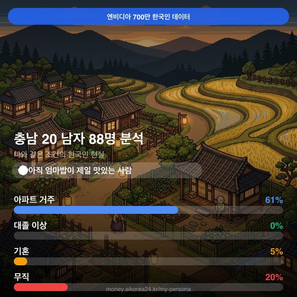 충남 20대 남자 페르소나 카드