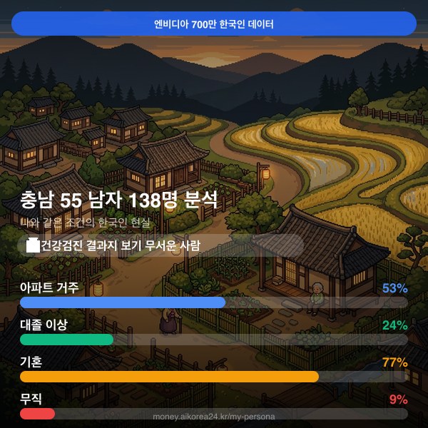 충남 50대 남자 페르소나 카드