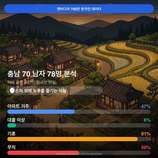 충남 70대이상 남자 페르소나 카드