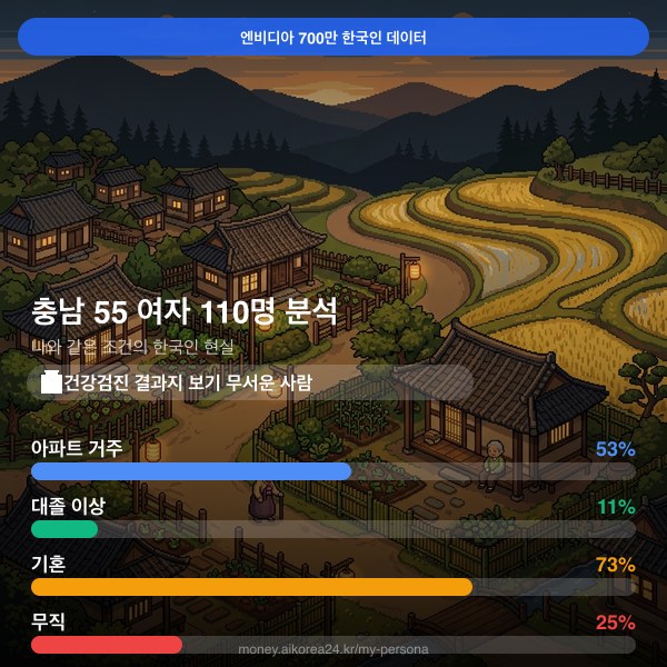 충남 50대 여자 페르소나 카드