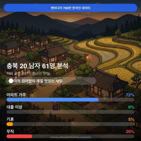 충북 20대 남자 페르소나 카드