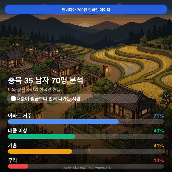 충북 30대 남자 페르소나 카드