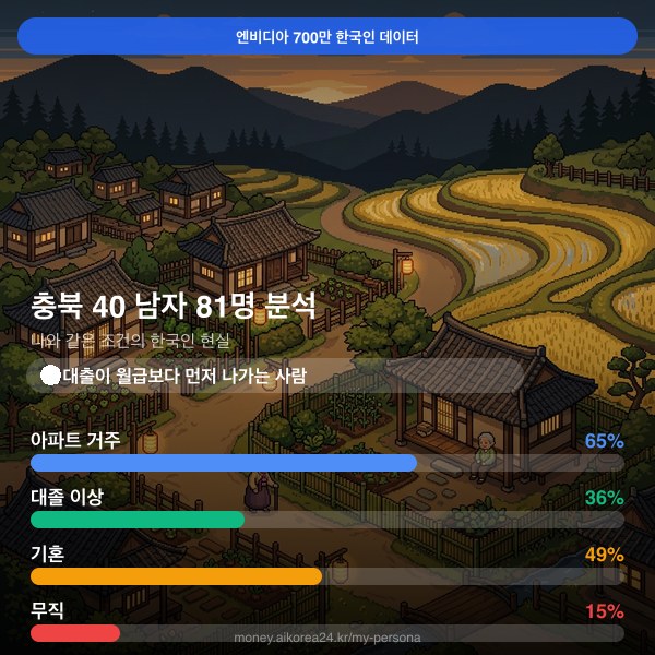 충북 40대 남자 페르소나 카드