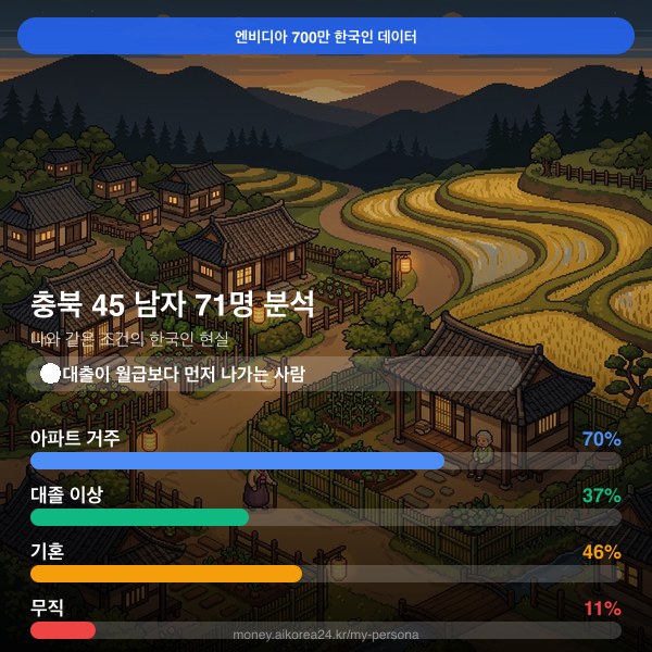 충북 40대 남자 페르소나 카드