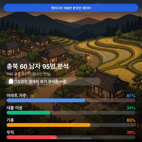 충북 60대 남자 페르소나 카드