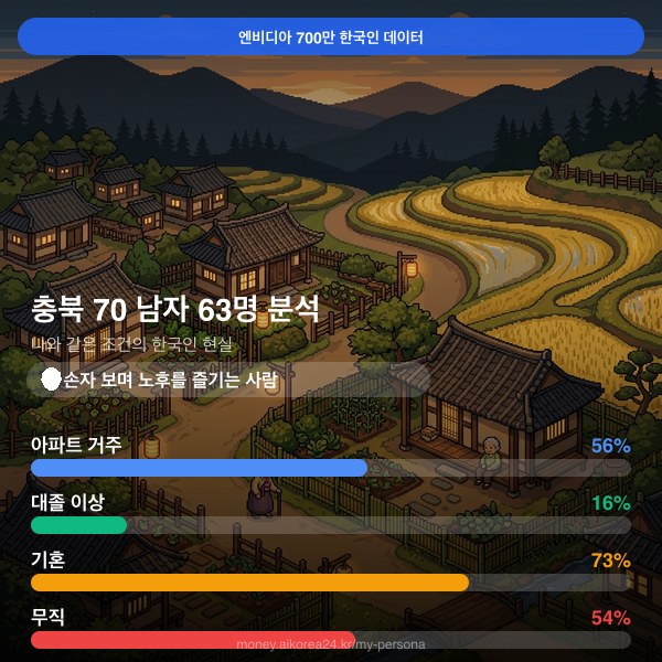 충북 70대이상 남자 페르소나 카드