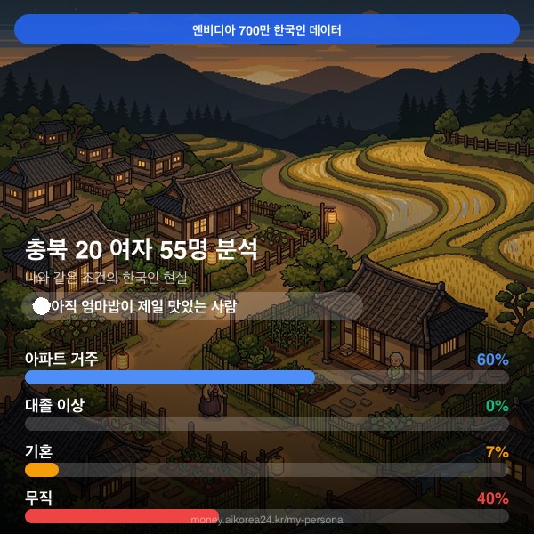 충북 20대 여자 페르소나 카드