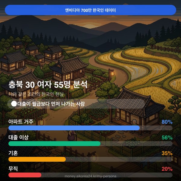 충북 30대 여자 페르소나 카드