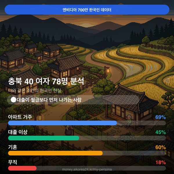 충북 40대 여자 페르소나 카드