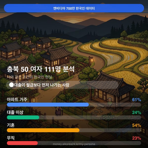 충북 50대 여자 페르소나 카드