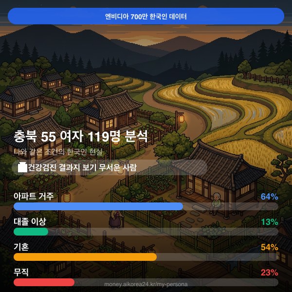 충북 50대 여자 페르소나 카드