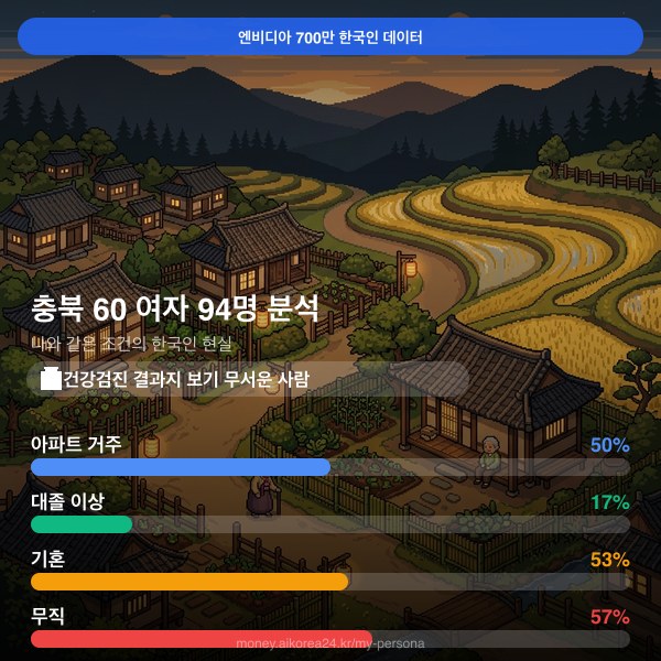 충북 60대 여자 페르소나 카드