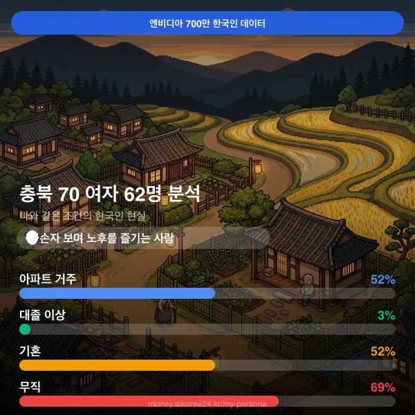 충북 70대이상 여자 페르소나 카드